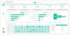 do data analysis and create kpi dashboards in excel, power and tableau