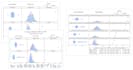 do statistical analysis using spss, stata, r, and python