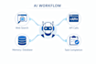 build custom ai agents using langchain openai and autogpt