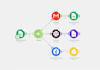 fix make com scenarios and setup advanced ai workflows