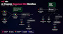 build n8n ai agents, workflow automation, API integration and webhook