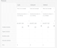 create a professional power bi dashboard and reports