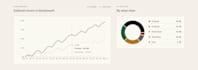 create an interactive investment dashboard