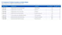 be your data entry specialist for excel and google sheets