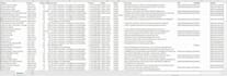 do b2b lead generation and GEO targeted lead prospecting with email