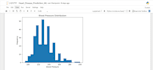 clean , analyze and visualize data using python and built ml models
