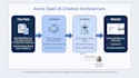 build a custom ai chatbot trained on your business data