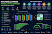 develop python machine learning and data science projects