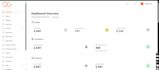 develop your full stack saas application from scratch