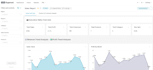 build interactive apache superset dashboards for your business