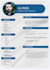 design professional resume and CV templates