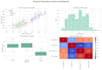 do data analysis and machine learning using python