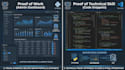 build efficient web solutions and software applications