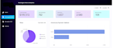 create, fix, optimize, and improve your power bi dashboard