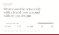 manage and grow your pinterest