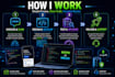 develop responsive mern or mean stack website and web application