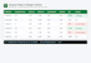 build an automated amazon sales and margin tracker in excel