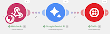 create custom ai automation using make and twilio