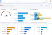 configure, customize, and implement your salesforce CRM