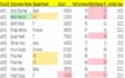 do excel data cleaning, formatting and remove duplicates