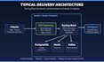 develop a rest API with java spring boot and postgresql