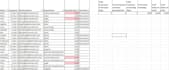 clean, format, merge, split excel data
