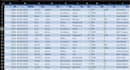 clean, format, organize and fix your microsoft excel data