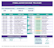 excel inventory tracker for restaurants and cafes