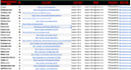 optimize off page SEO aeo GEO llmo and build da 90 dofollow links
