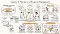 turn your notes into infographics