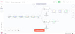 build ai automation workflows with n8n