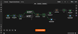 build ai automation workflows using n8n and openai