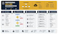 translate your business ideas into developer ready srs and brd