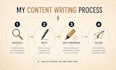 write SEO articles and engaging blog posts