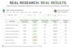 optimize your etsy or amazon listing with SEO keywords and copy