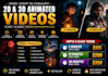 turn your ideas into cinematic videos