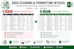clean, PDF to excel, merge, data entry, split excel data