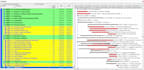 create and review construction schedules in primavera p6 and ms project