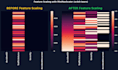 do python data analysis, visualization and machine learning models
