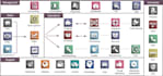 odoo ecommerce setup with facebook and whatsapp integration