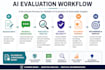 evaluate ai outputs and review ai prompts