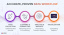 do fast excel data entry, data cleaning, and database formatting