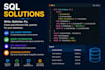 write, optimize, and troubleshoot sql queries