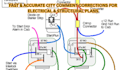 review and city comment correction for electrical and structural drawing