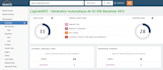 increase your website trust flow with high quality