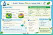 design educational worksheets posters and ppt  for students
