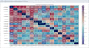 do data cleaning, eda and feature engineering in python