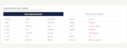análisis de datos, limpieza y dashboards