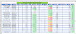 do amazon fba product research and inventory management