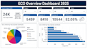 create data visualizations and dashboards using matplotlib, seaborn python